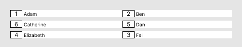 SHL Numerical Interactive Sample Answer - Rankings