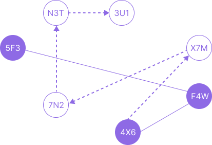 SHL Inductive Interactive Sample Answer