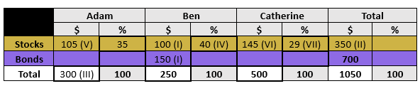 SHL Numerical Interactive Help Table