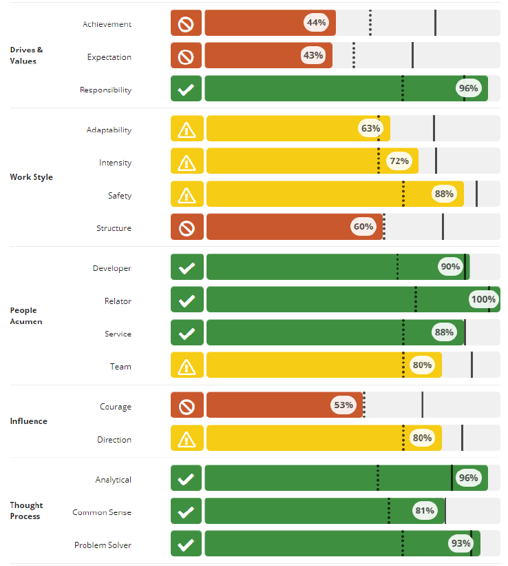 TalentPlus Talent Card - Employer