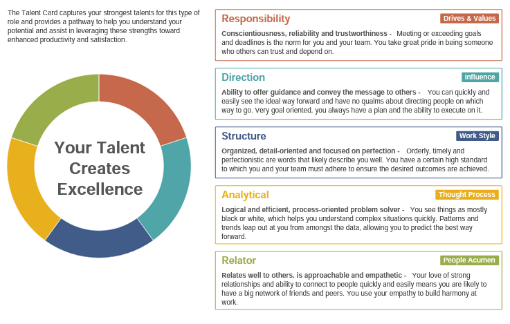 TalentPlus Talent Card