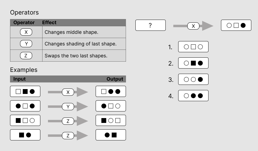 Saville Swift Analysis Diagrammatic Question 1