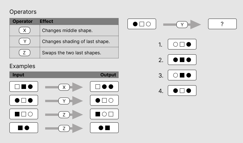 Saville Swift Analysis Diagrammatic Question 2