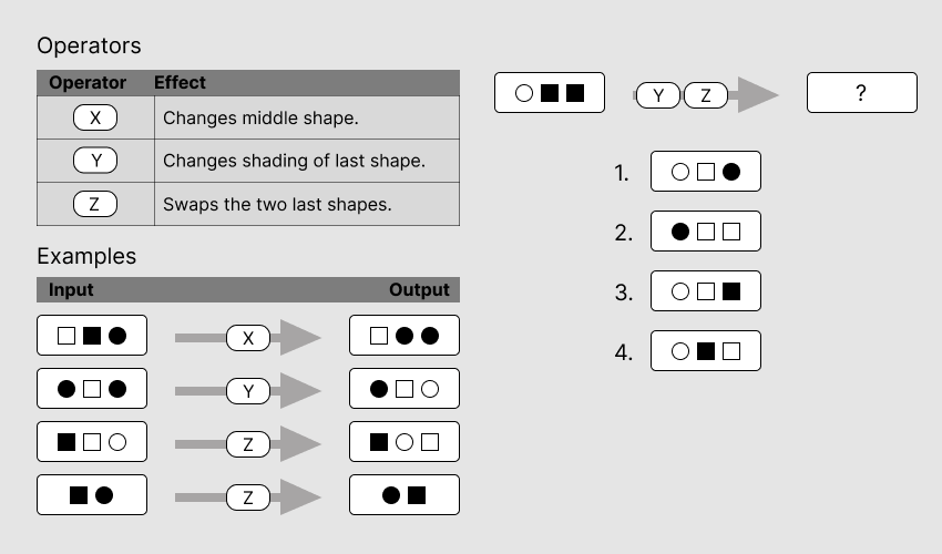 Saville Swift Analysis Diagrammatic Question 3