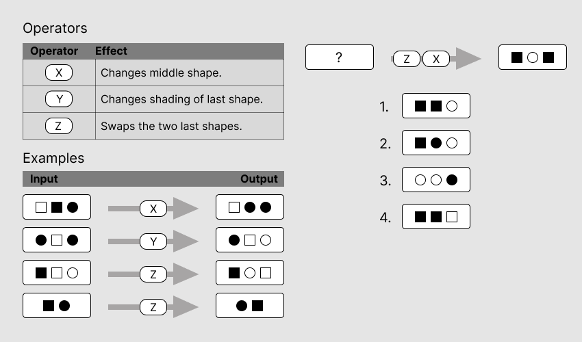 Saville Swift Analysis Diagrammatic Question 4