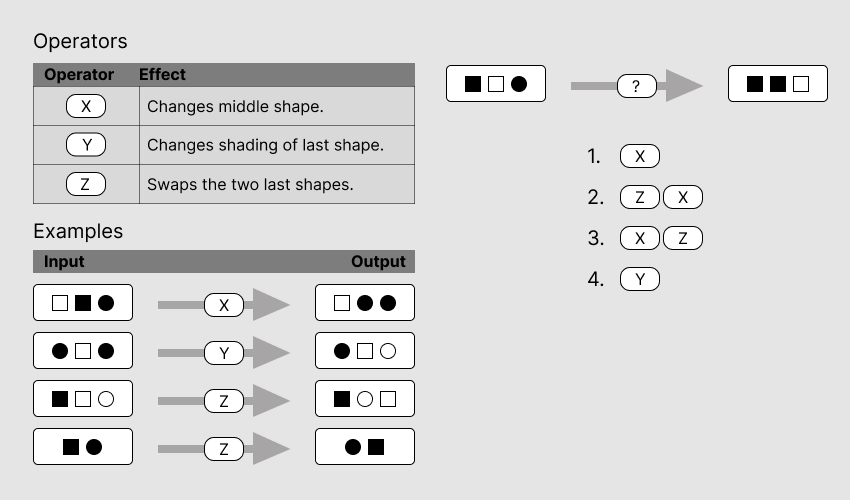 Saville Swift Analysis Diagrammatic Question 6