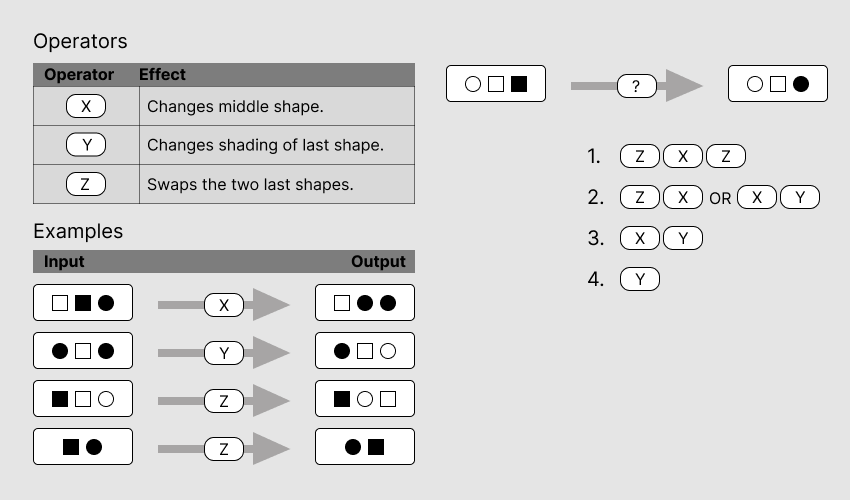 Saville Swift Analysis Diagrammatic Question 8