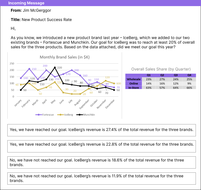 Morrisons Online Assessment Numerical 1