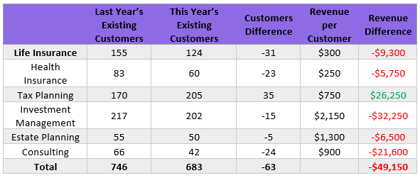 State Farm KSAO Sample Question 1 Answer