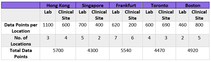 World of GSK Reasoning Question 1 Answer Example