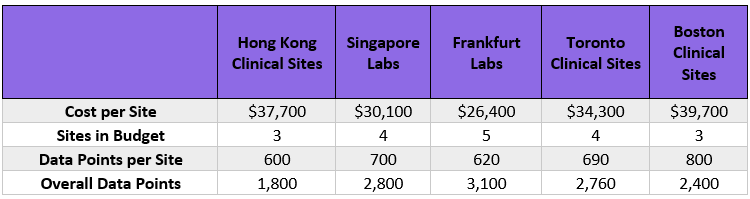 World of GSK Reasoning Question 3 Answer Example