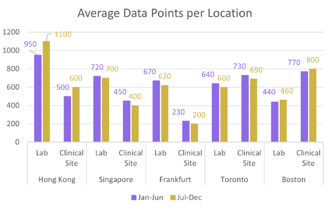 World of GSK Reasoning Question - Data Source 2