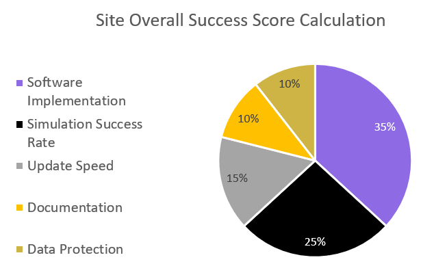 World of GSK Reasoning Question - Data Source 3