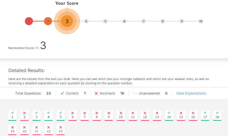 JTP Raven Score Report