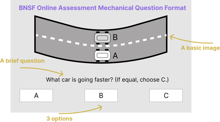 BNSF Assessment Mechanical Question Format