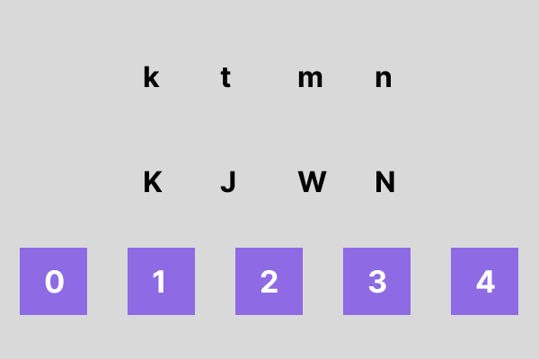 Thomas GIA Perceptual Speed Sample 1