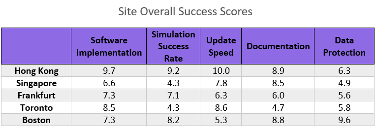 World of GSK Reasoning Question - Data Source 5