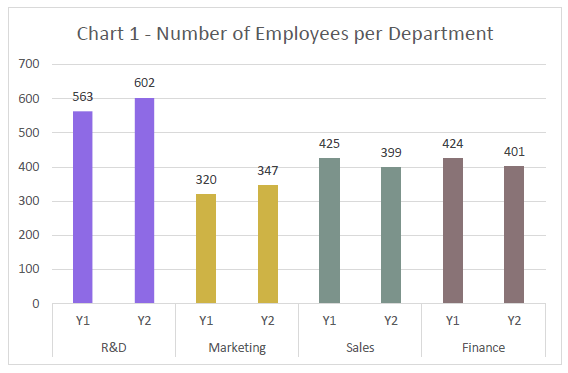 Capital One Virtual Job Tryout Manage Your Business Case Data 1