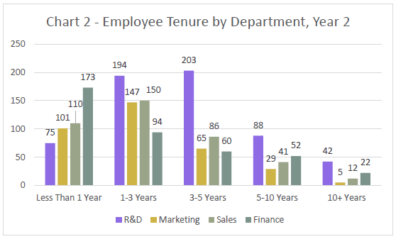 Capital One Virtual Job Tryout Manage Your Business Case Data 2