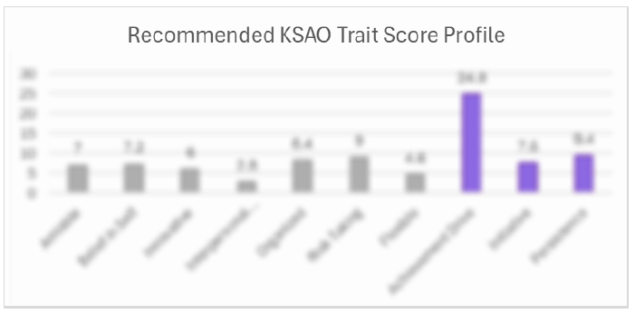 State Farm KSAO Self Report Profile