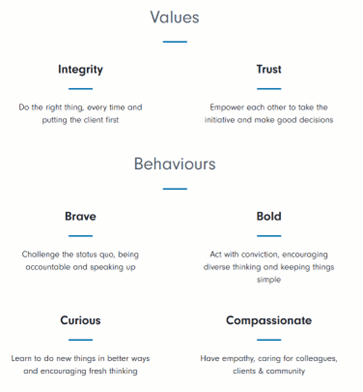 Fidelity Values