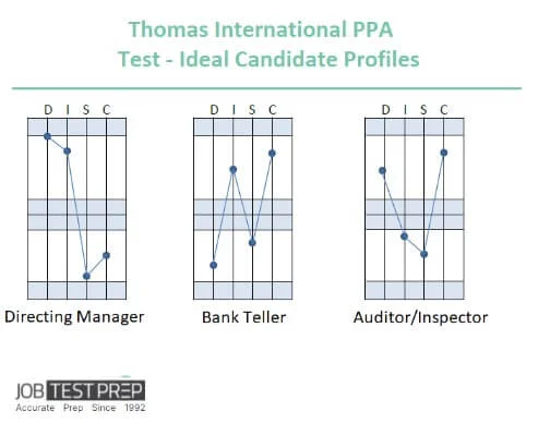 JTP Thomas PPA Prep