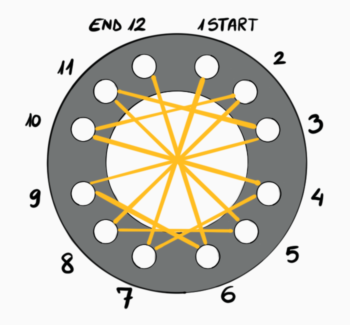Ramsay - 22 - Answer -Star legacy pattern
