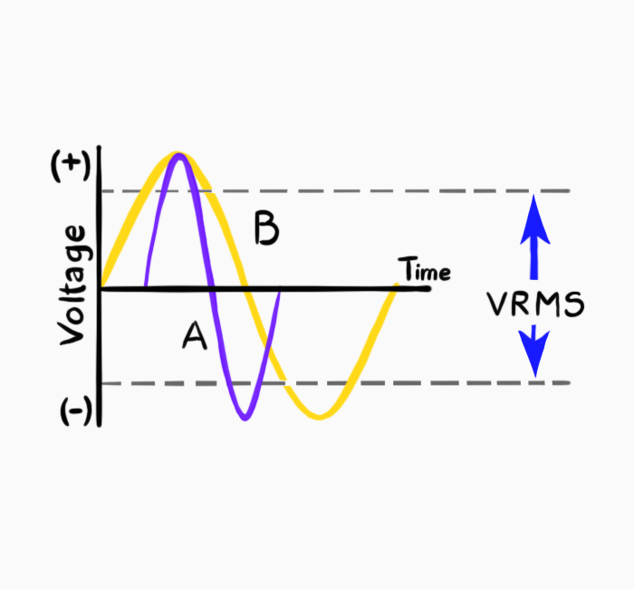 Ramsay - 54 - VRMS