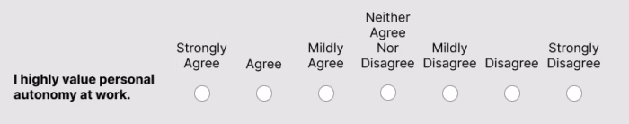 Caliper Profile Assessment Likert Sample 1