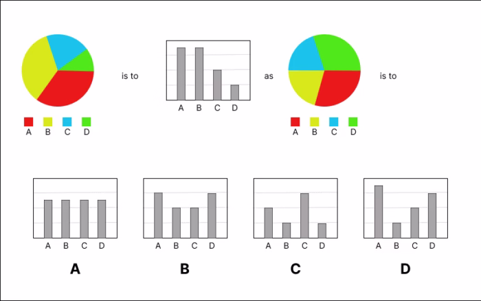 Tables and Graphs Sample Hogan HBRI