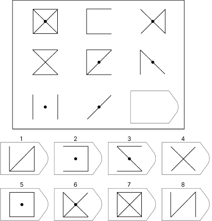 Raven APM Sample Question